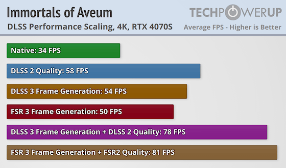 Comparativo de Immortals of Aveum em 4K rodando com e sem tecnologias do DLSS