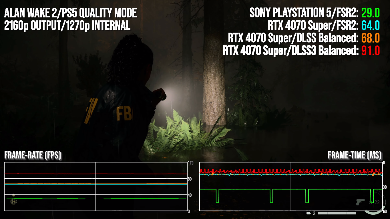 4070 Super rodando Alan Wake 2 no modo qualidade do PS5