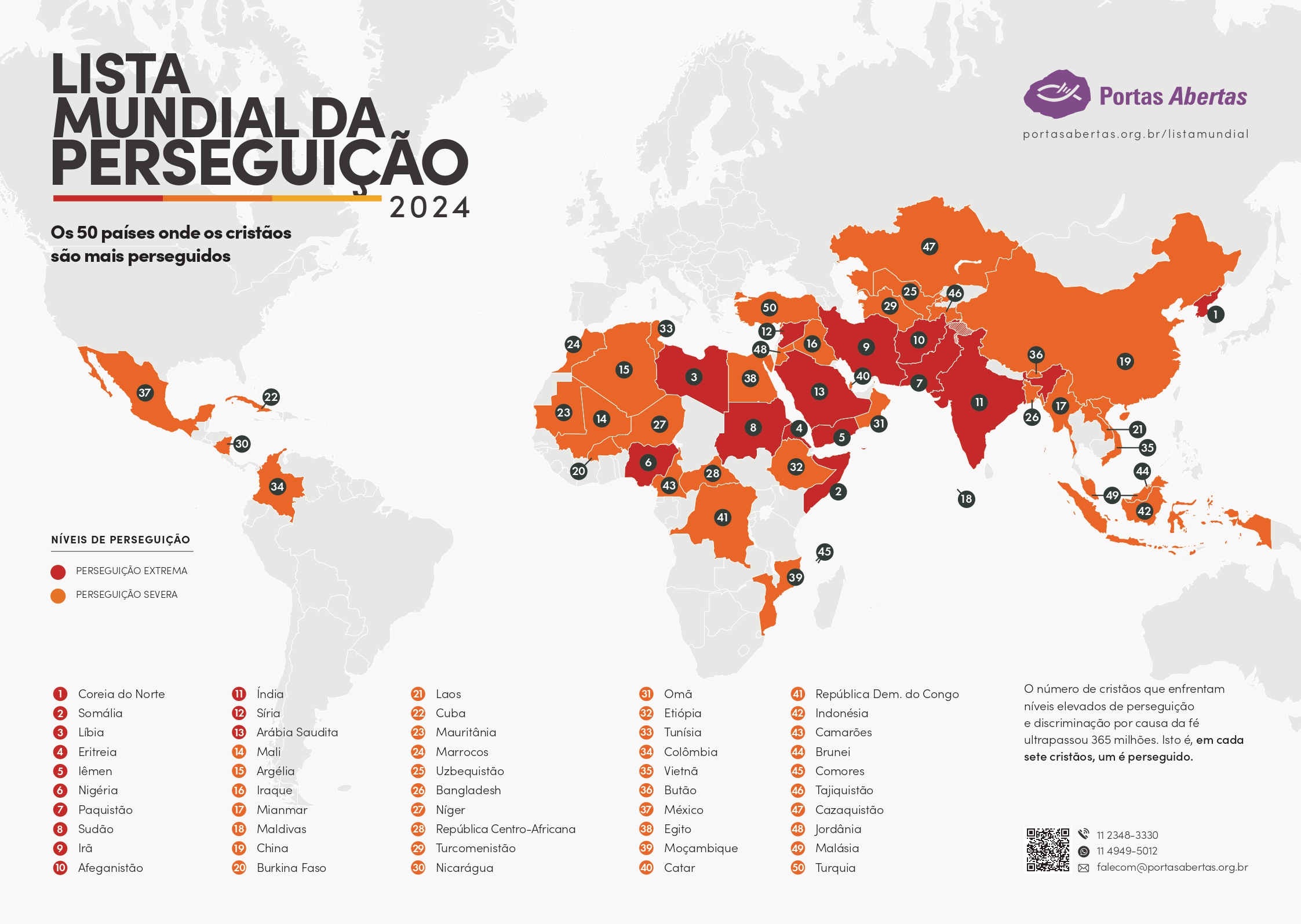 perseguição a cristãos