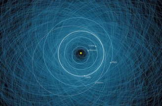 A velocidade e o tempo que um planeta leva para orbitar o Sol é o que ditará a duração do ano.