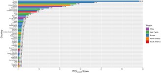 O índice de classificação dos países vulneráveis. (Imagem: PLOS One)