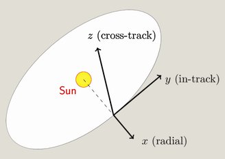 Referencial Radial-Em-Trajetória-Transversal para um satélite ou constelação em órbita heliocêntrica.