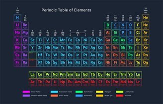 Quanto mais pesados e maiores os números atômicos, maior a tendência a serem instáveis.