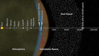 Conceito artístico da borda interna da Nuvem de Oort.